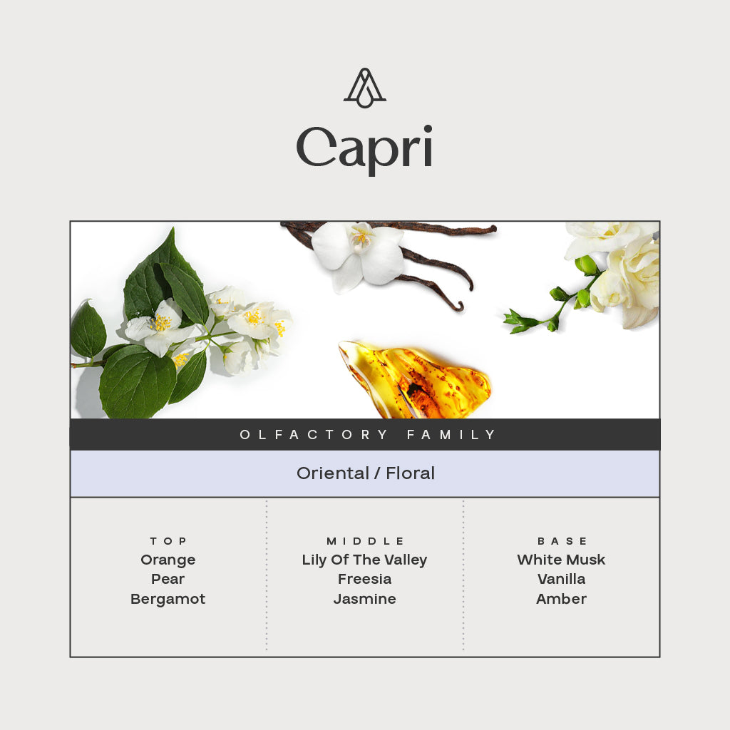 Capri Fragrance AP106 - AromaPlan