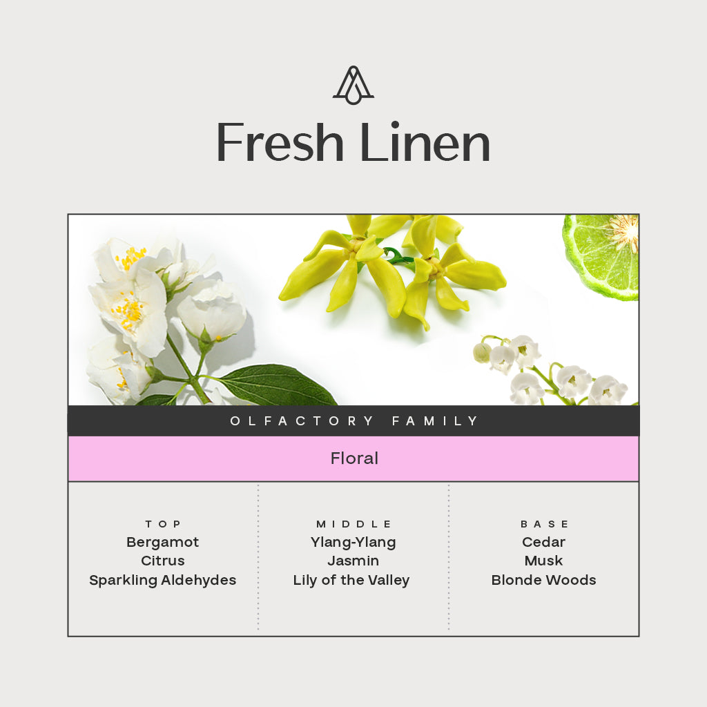 Fresh Linen Fragrance AP107 - AromaPlan
