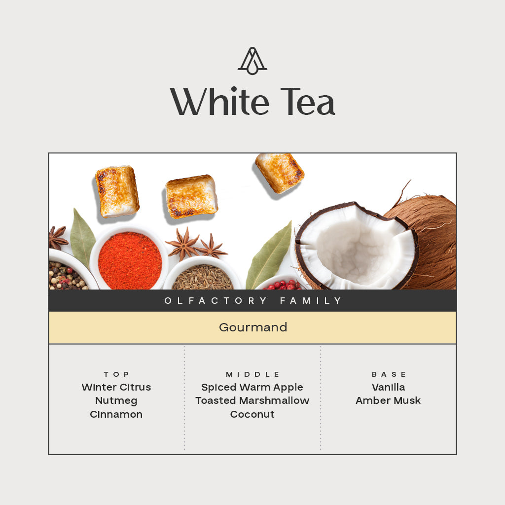 White Tea Fragrance AP112 - AromaPlan