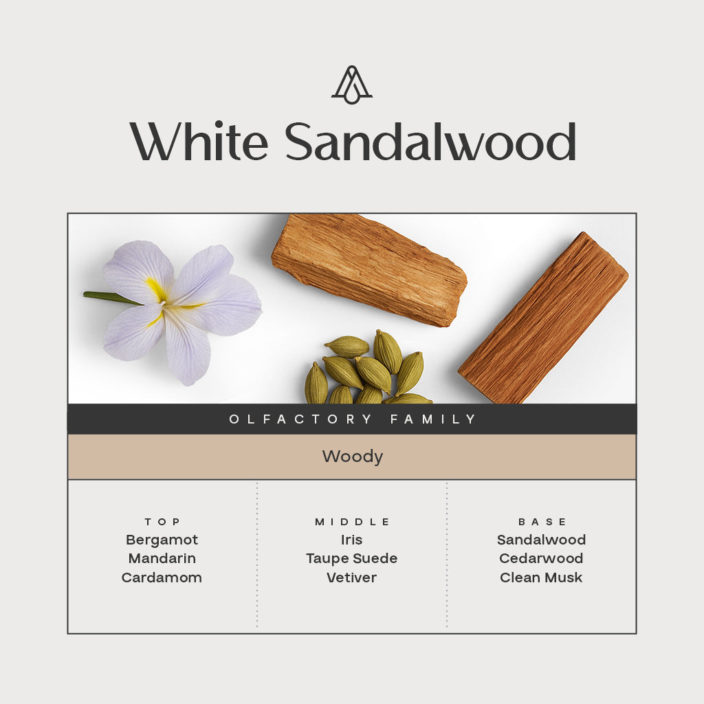 White Sandalwood Fragrance AP117 - AromaPlan