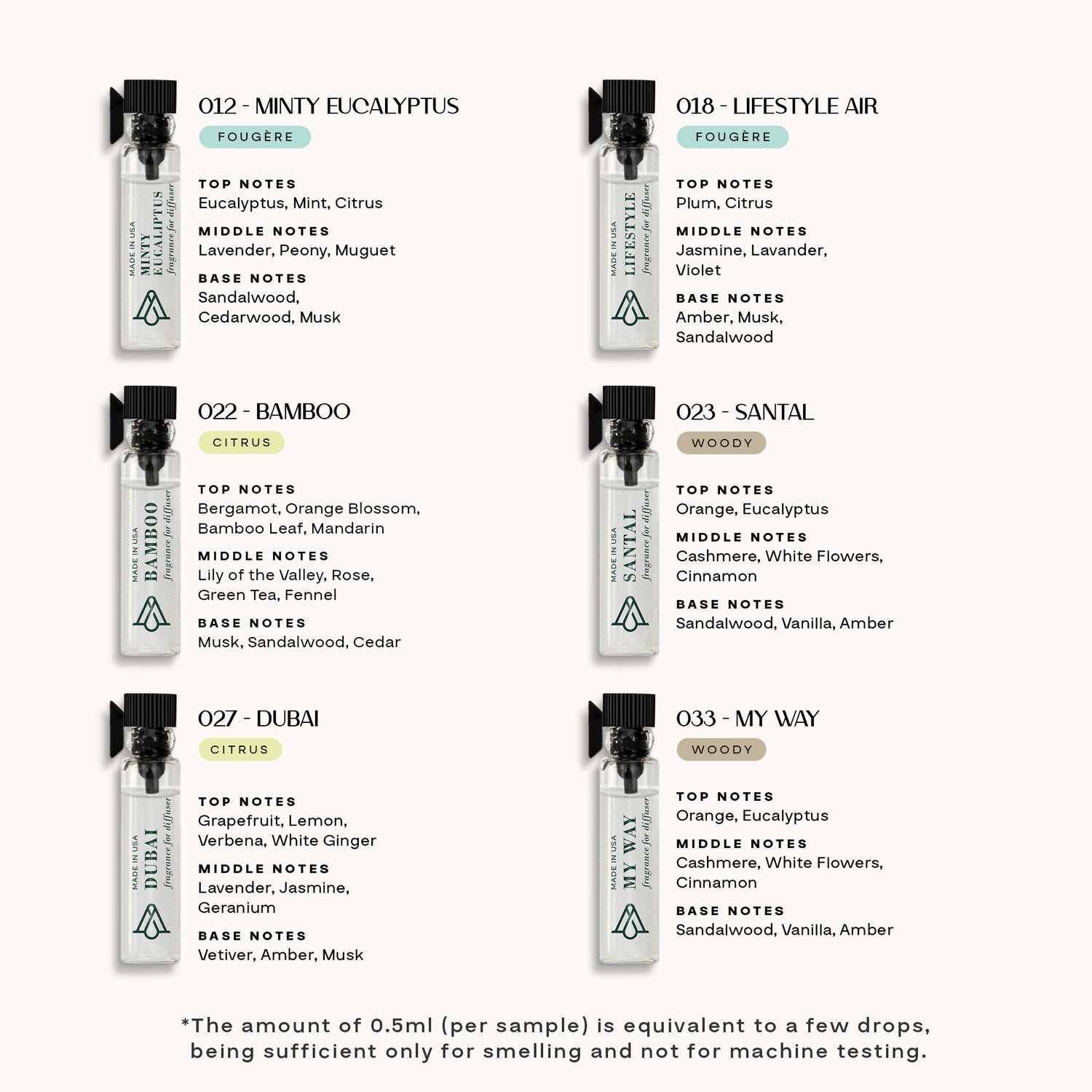 Best Seller Fragrance Kit (12 samples) - AromaPlan