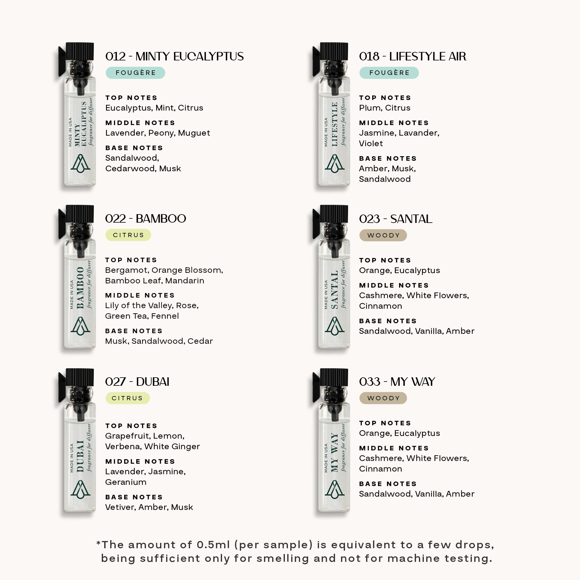 Best Seller Fragrance Kit (12 samples) - AromaPlan