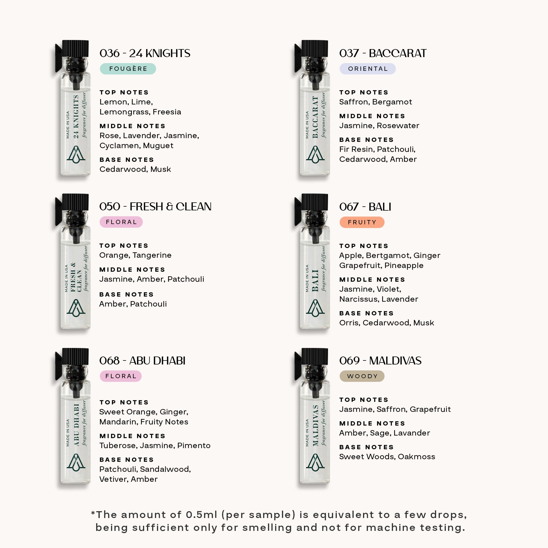 Best Seller Fragrance Kit (12 samples) - AromaPlan
