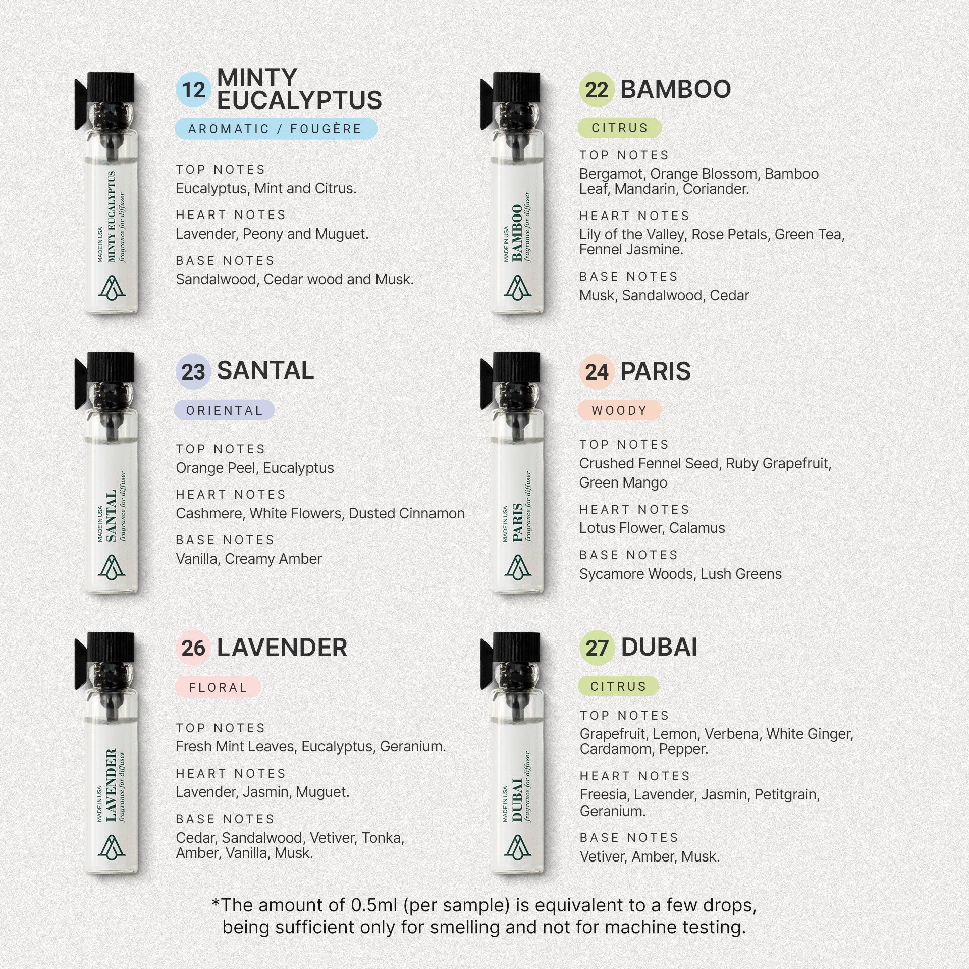 Dubai Fragrance Sample Kit (12 Samples)