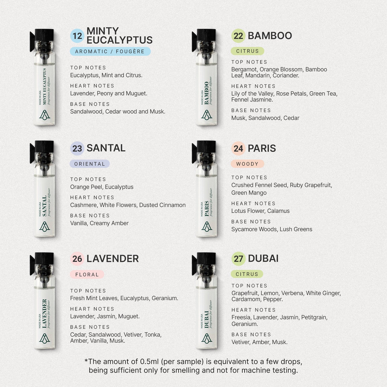 Dubai Fragrance Sample Kit (12 Samples)