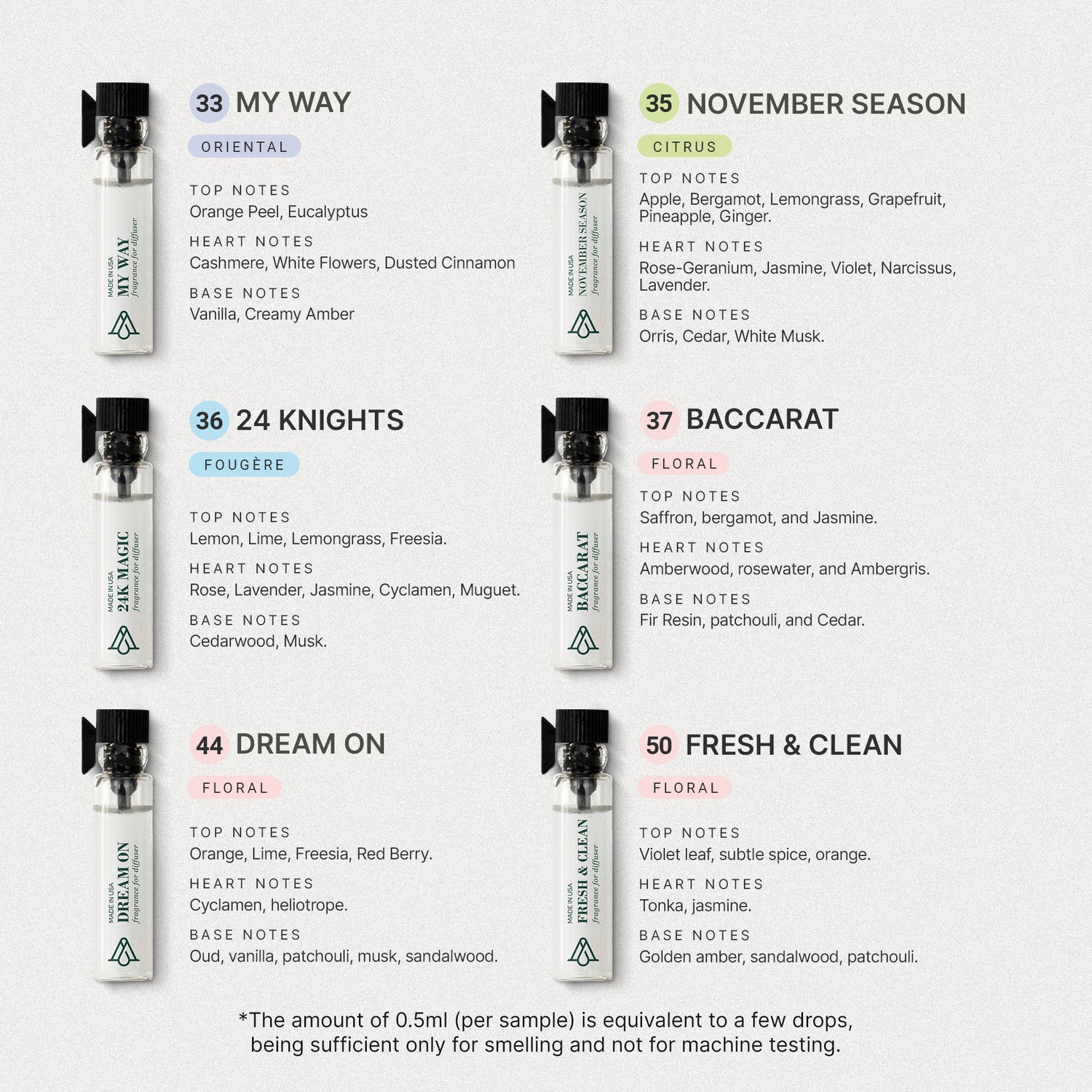 Dubai Fragrance Sample Kit (12 Samples)