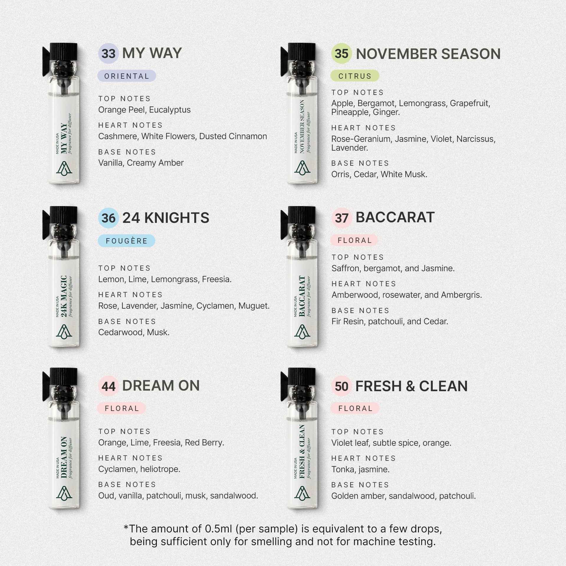 Baccarat Fragrance Sample Kit (12 Samples)