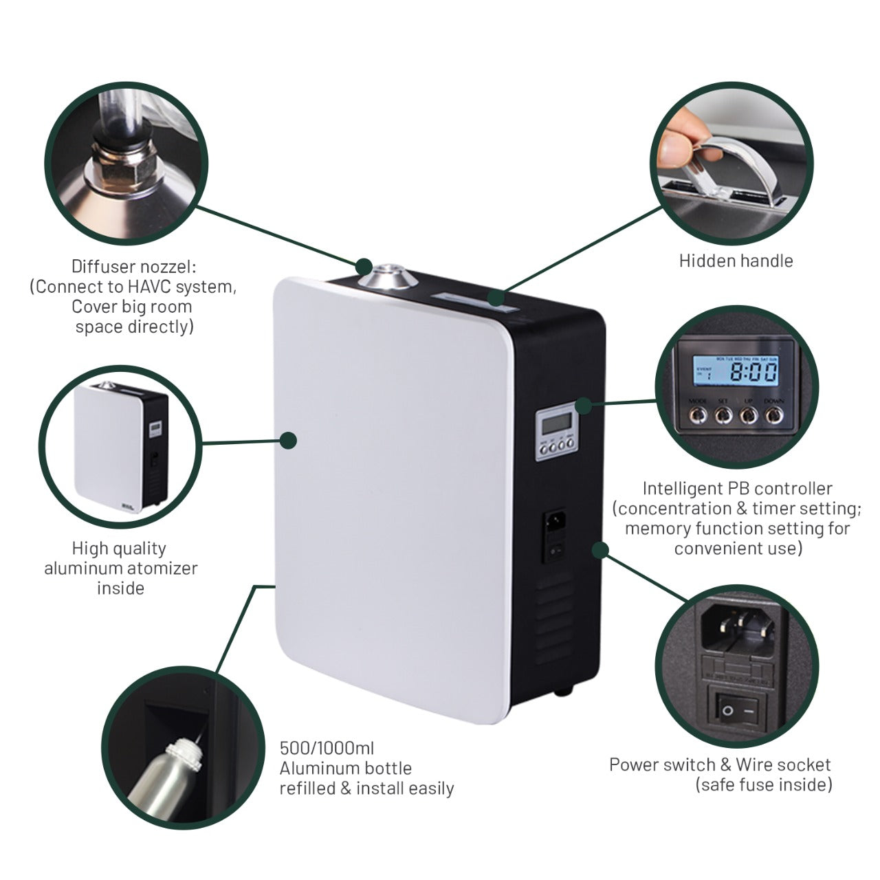AromaticPro 105 HVAC - White - Up to 5000 sq/ft
