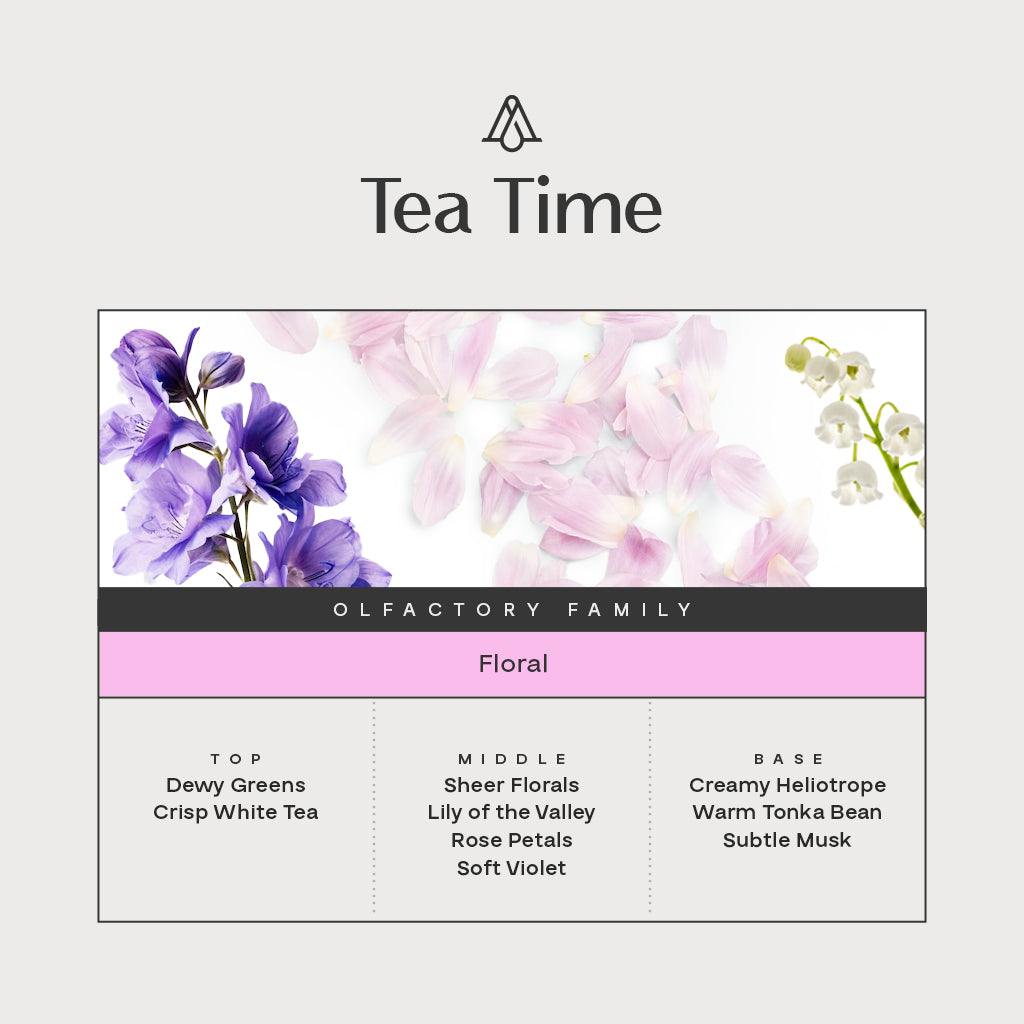Tea Time Fragrance AP111 - AromaPlan