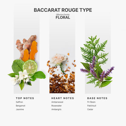 Best Sellers Samples + Full Size Baccarat fragrance Kit