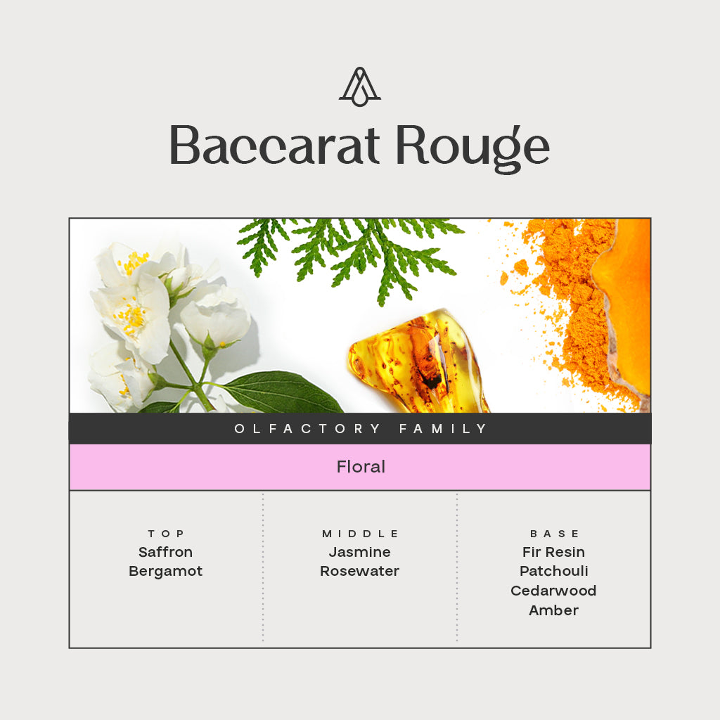 Kit Room &amp; Car Scent Baccarat Rouge  – AromaPlan