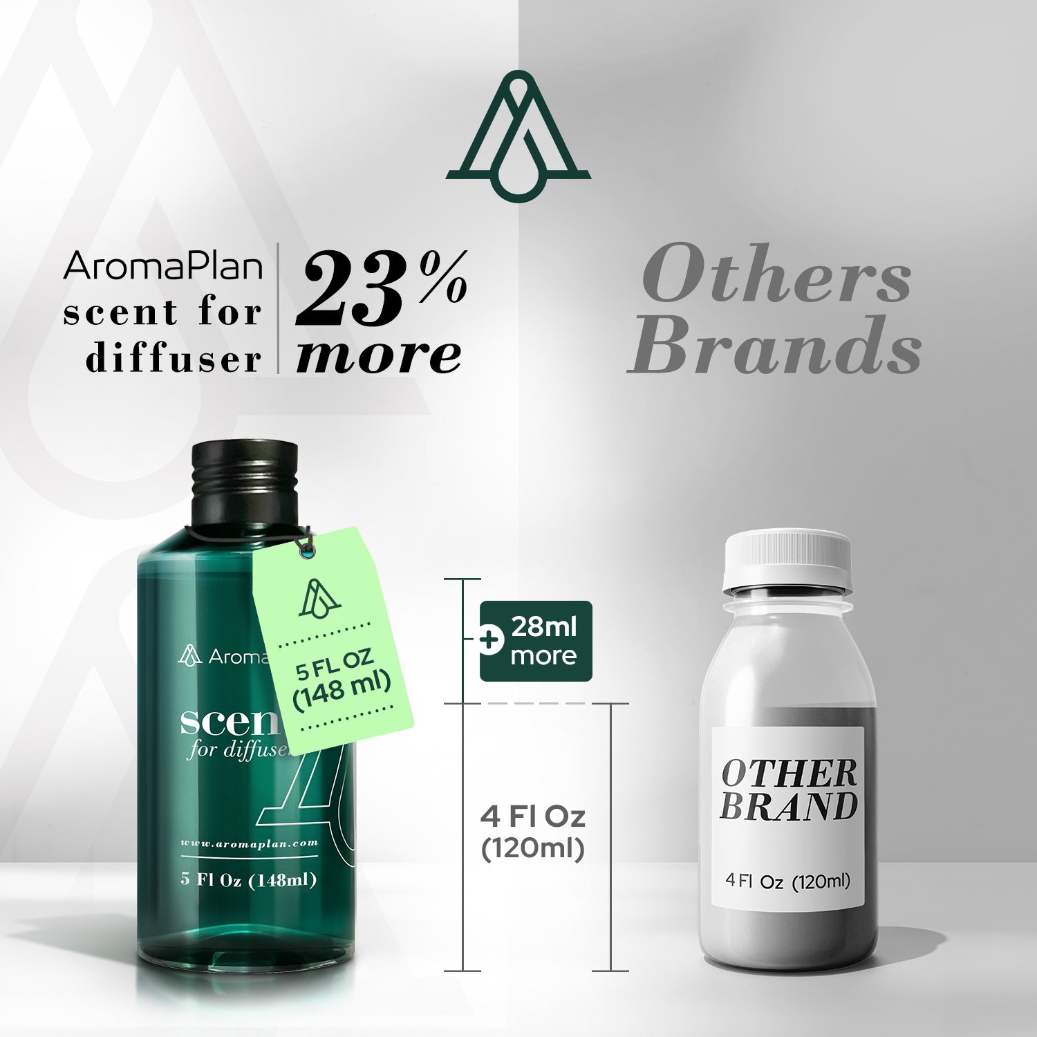 AP058 - White Tea & Thyme – AromaPlan