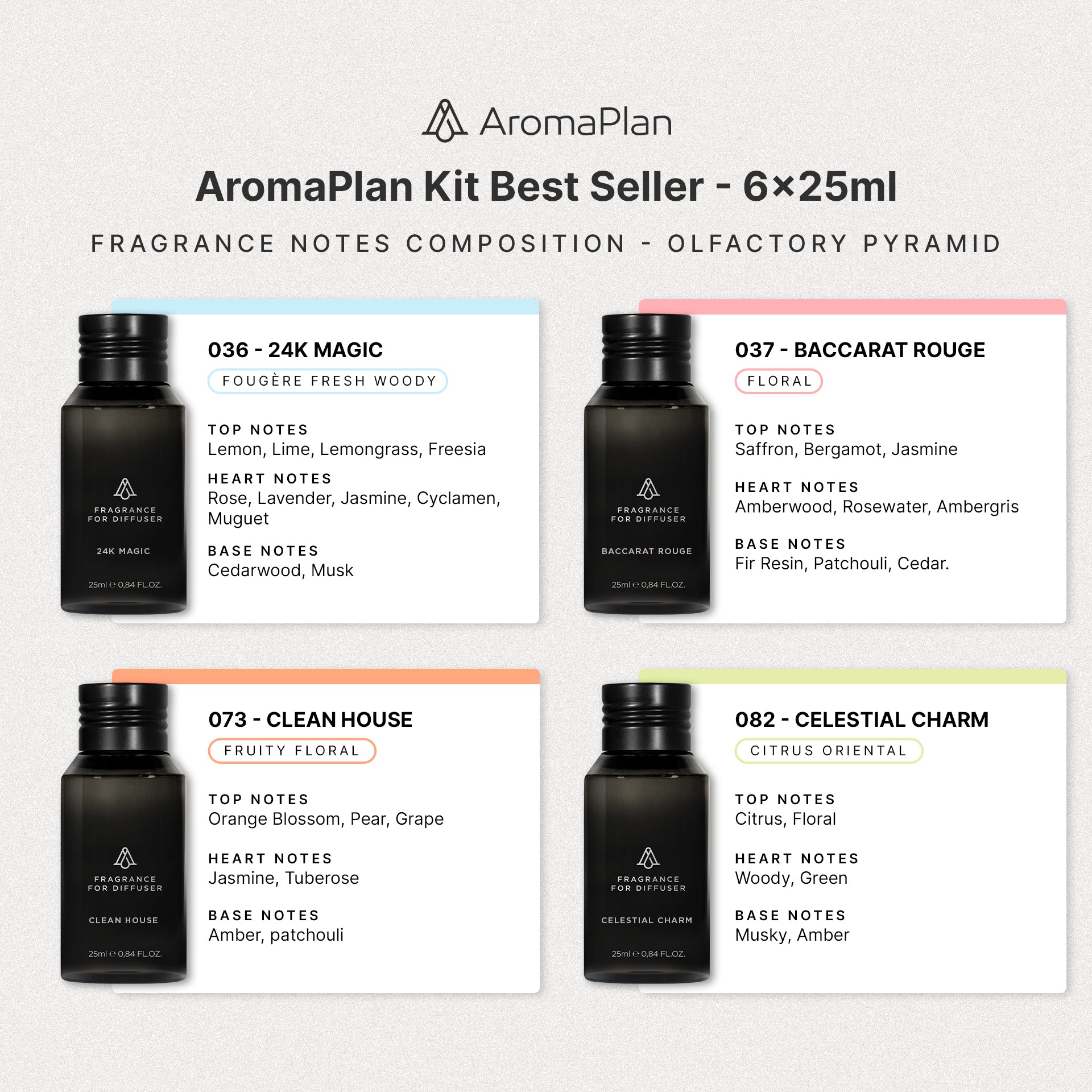 AromaPlan Kit Best Seller - 6x25ml