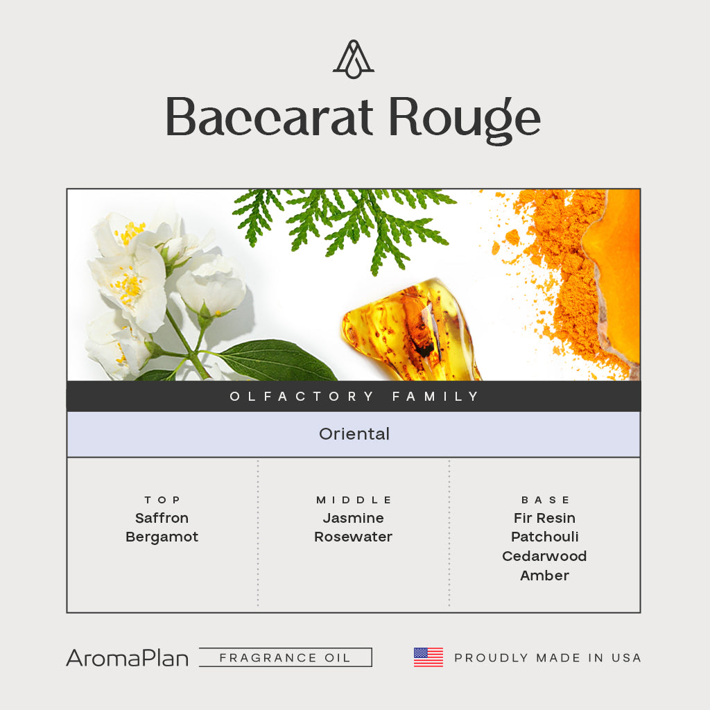 Inspired by Baccarat Rouge Fragrance - AromaPlan