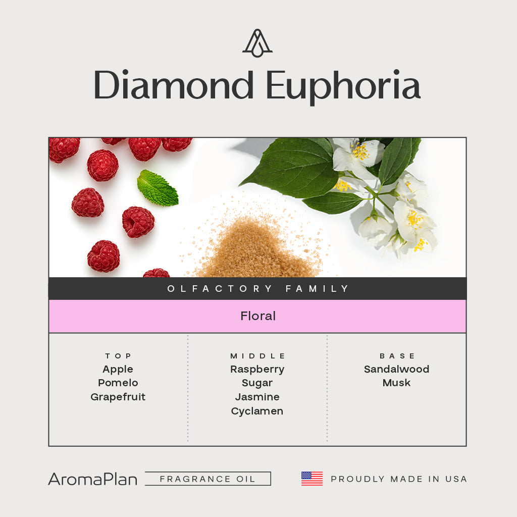 Diamond Euphoria Fragrance AP083 - AromaPlan