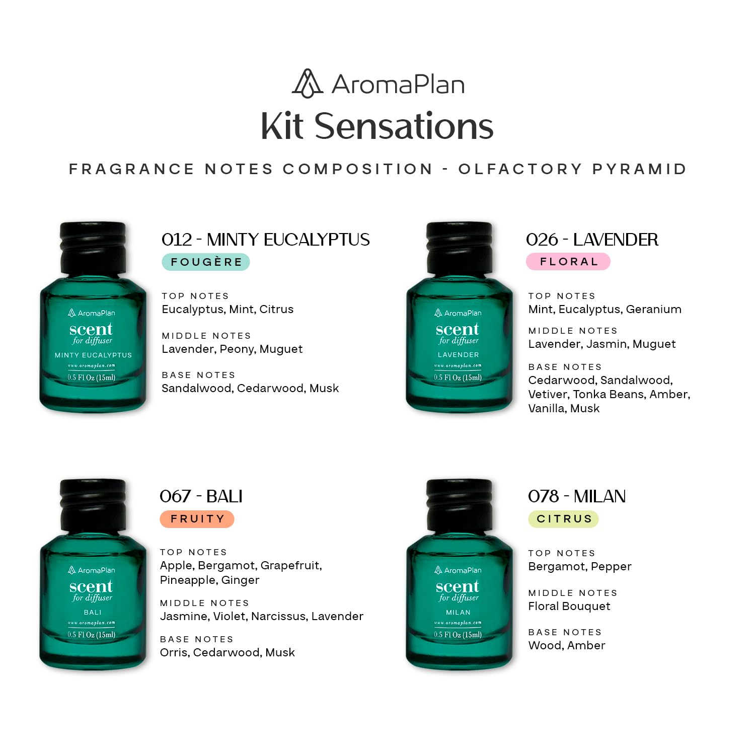 AromaDrops: Sensations Fragrance Collection - AromaPlan