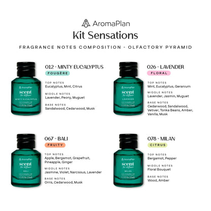 AromaDrops: Sensations Fragrance Collection - AromaPlan